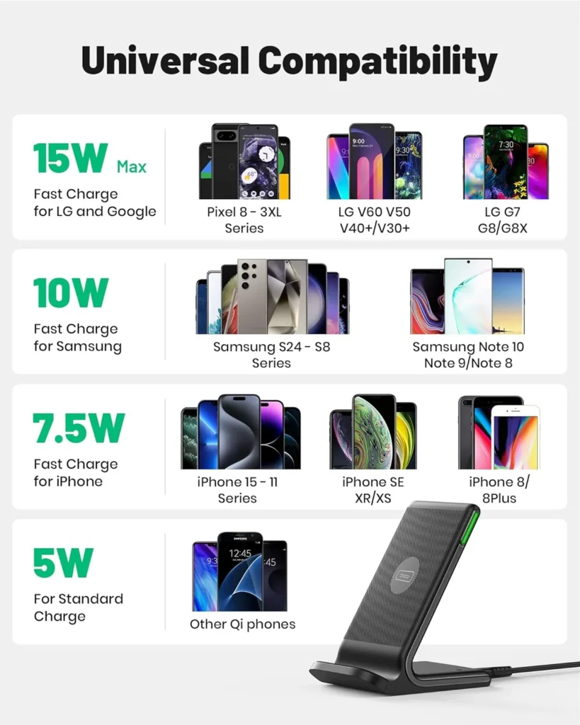 5 Best INIU Wireless Chargers for 2024